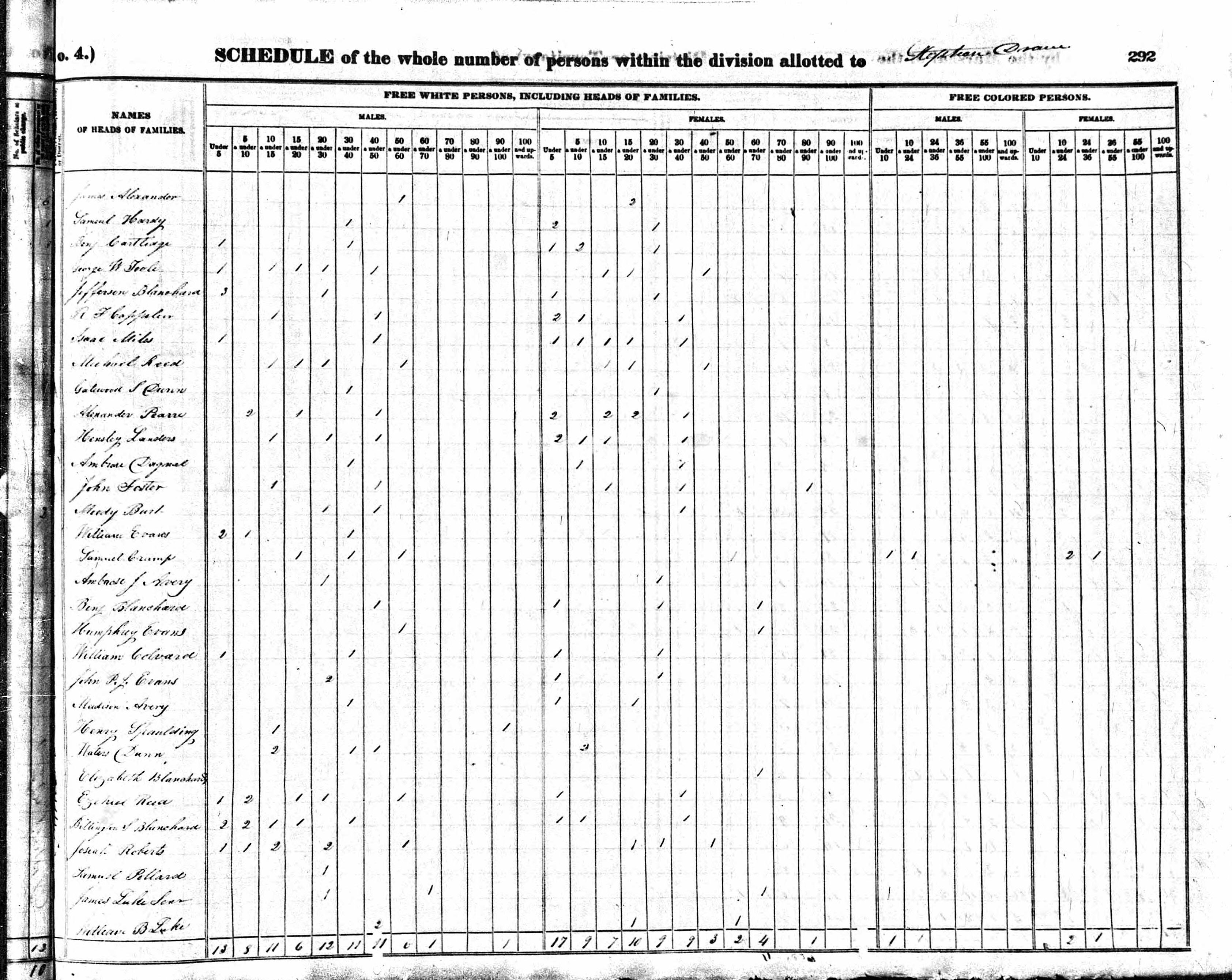 Walter D Wood's Family Pages Census, US, 1840, GA, Columbia, EVANS
